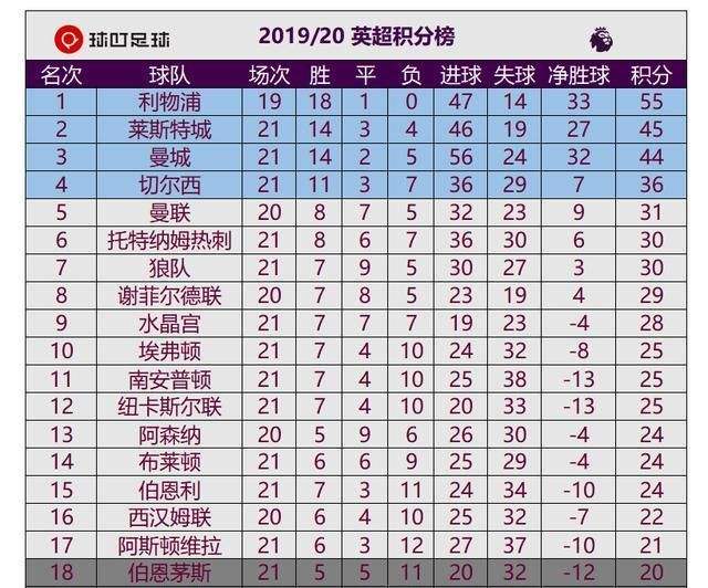 联赛积分，世界女排联赛积分