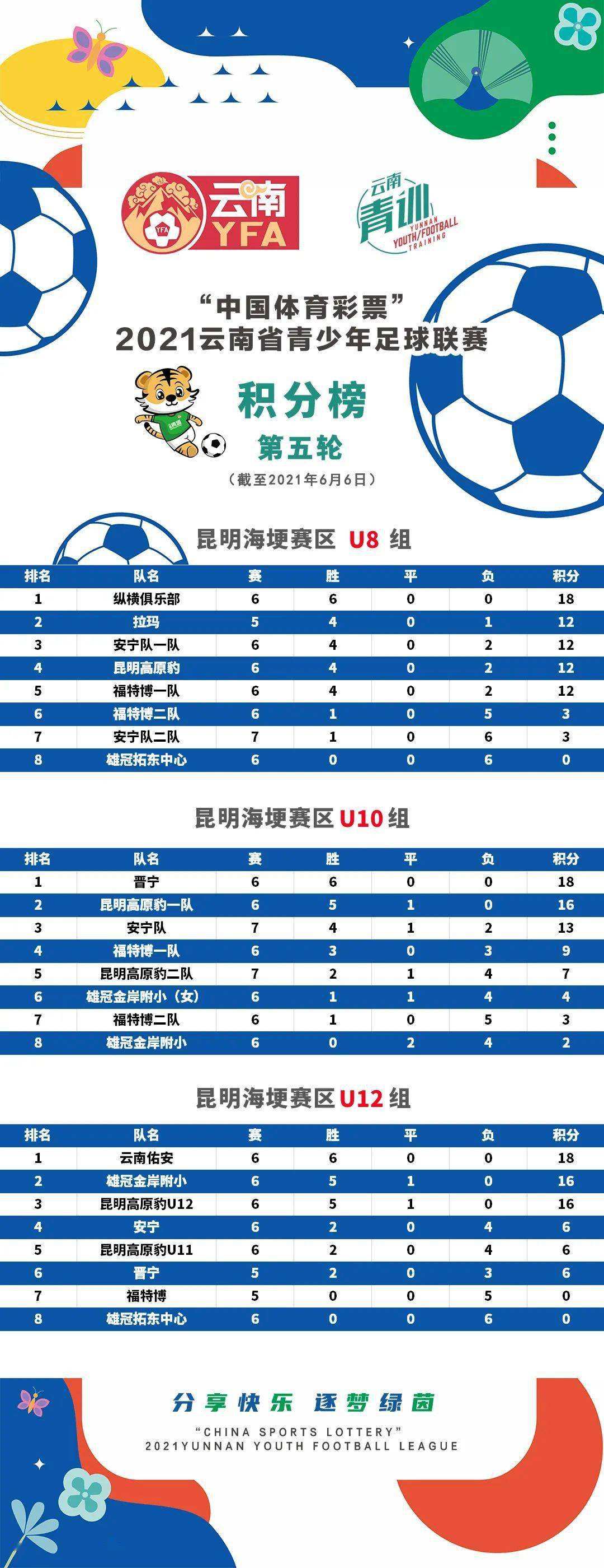 联赛积分，世界女排联赛积分
