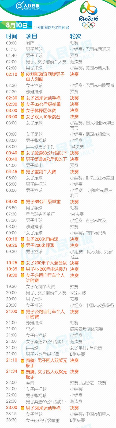 奥运会男篮赛程表，奥运会男篮赛程表分组