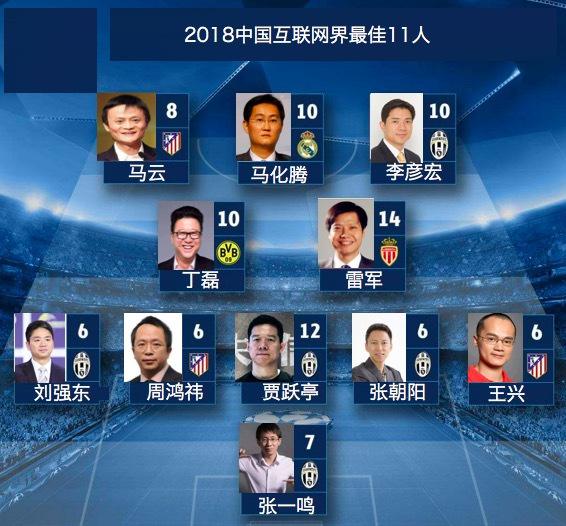 世界杯阵容，世界杯阵容排名