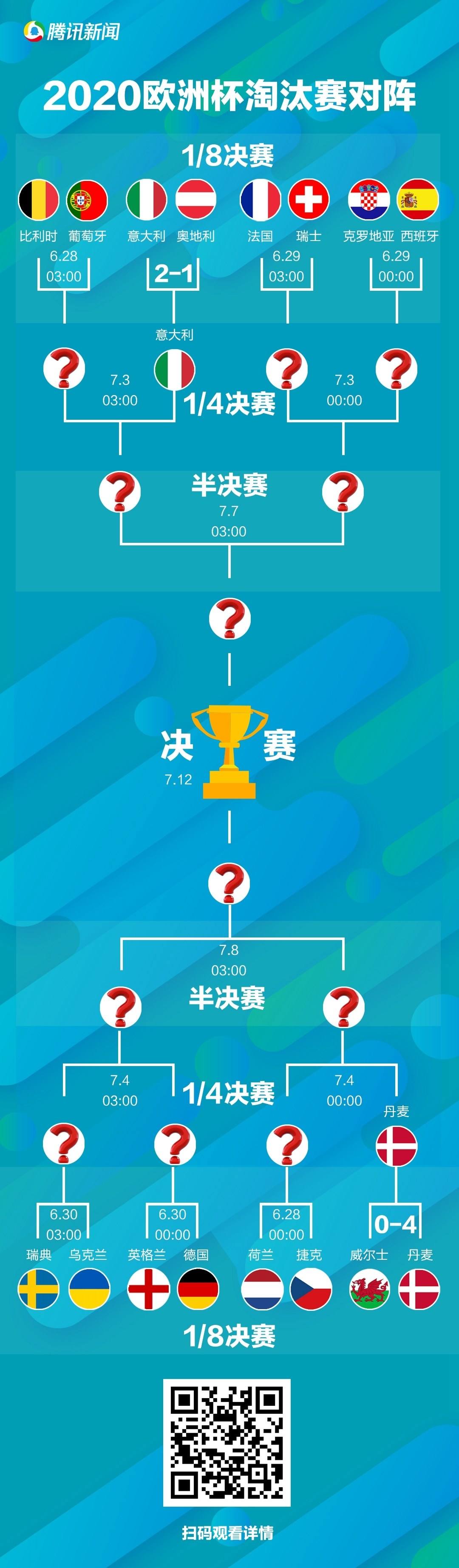 2021欧洲杯16强对阵表，2021欧洲杯16强对阵表威尔士对丹麦