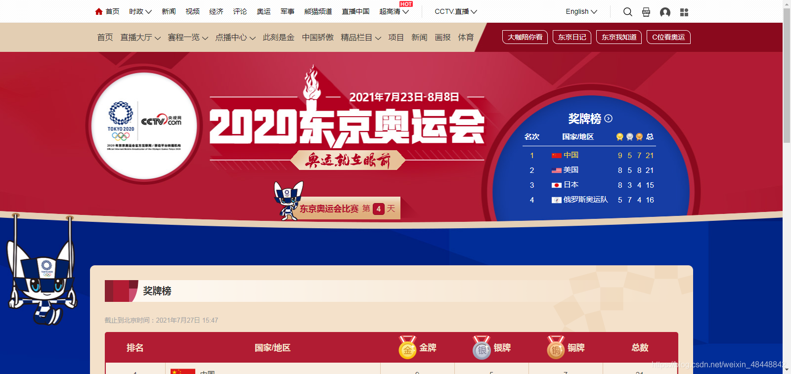 2020奥运会奖牌榜，2020奥运会奖牌榜排名