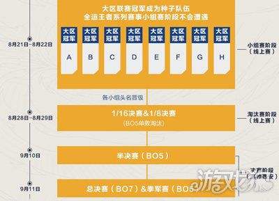大奖赛赛程，加拿大大奖赛赛程