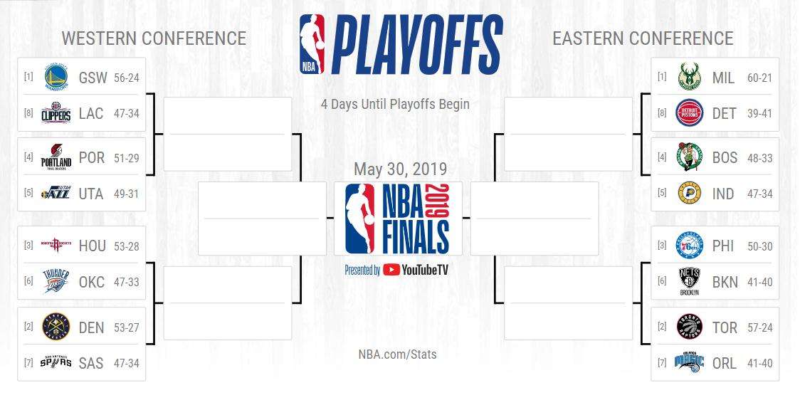 nba季后赛赛程表，nba季后赛赛程表2022