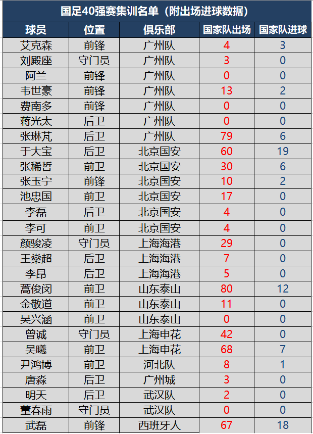 国足归化球员名单，国足归化球员名单蒋光太
