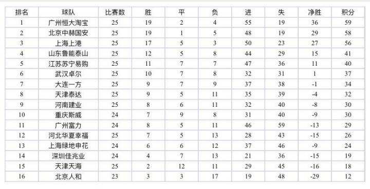 中超预备队积分榜，中超预备队积分榜最新排名