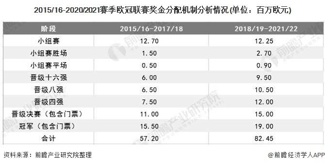 欧冠2021赛程时间表，欧冠2021赛程时间表决赛