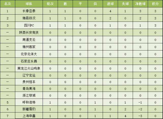 中甲积分排行榜，中甲足球直播免费观看