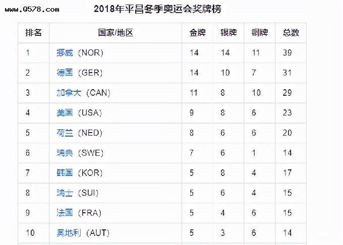 中国奖牌榜，中国奖牌榜排名