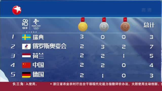 冬奥会奖牌榜，冬奥会奖牌榜中国第几