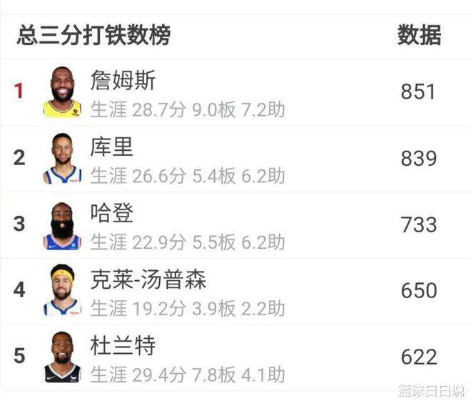 nba季后赛对阵图，2009年nba季后赛对阵图