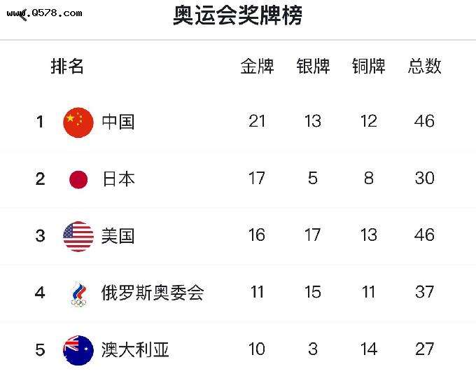 8月8日中国夺金点，8月8日中国夺金点马拉松