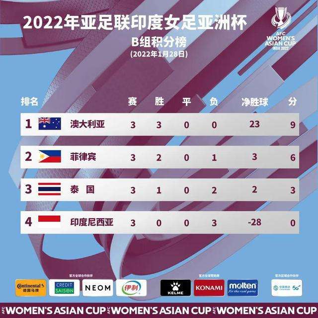 亚洲杯赛程2021赛程表，亚洲杯赛程2021赛程表图