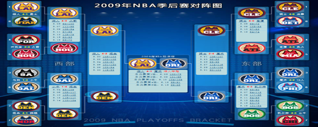 nba季后赛排名对阵规则，nba常规赛排名多少可以进入季后赛