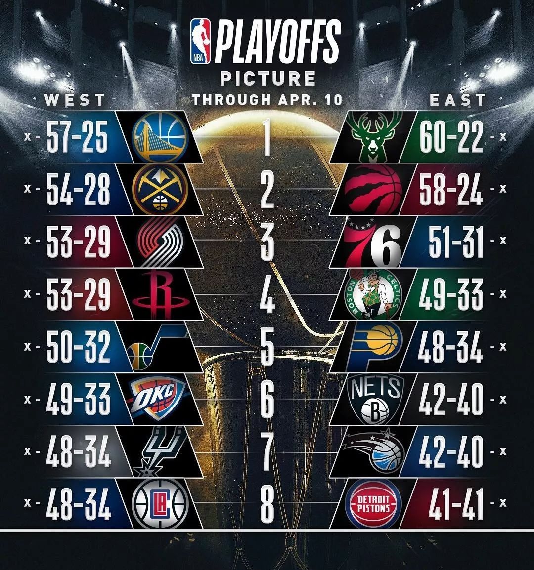 2010nba季后赛，2010nba季后赛录像回放