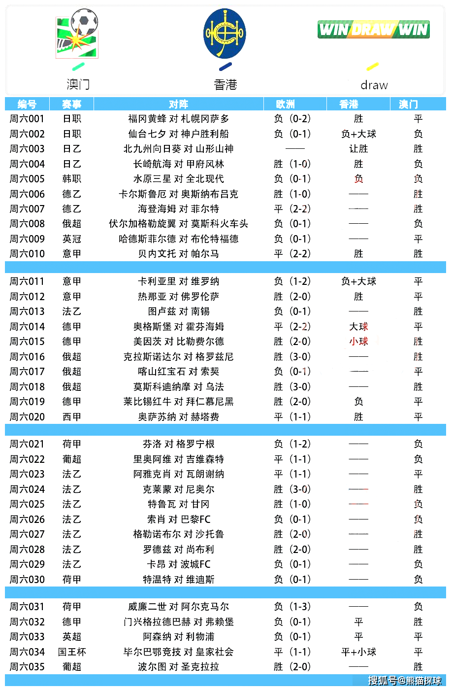 巴黎圣日耳曼vs里尔比分预测，巴黎圣日耳曼vs里尔比分预测一定牛