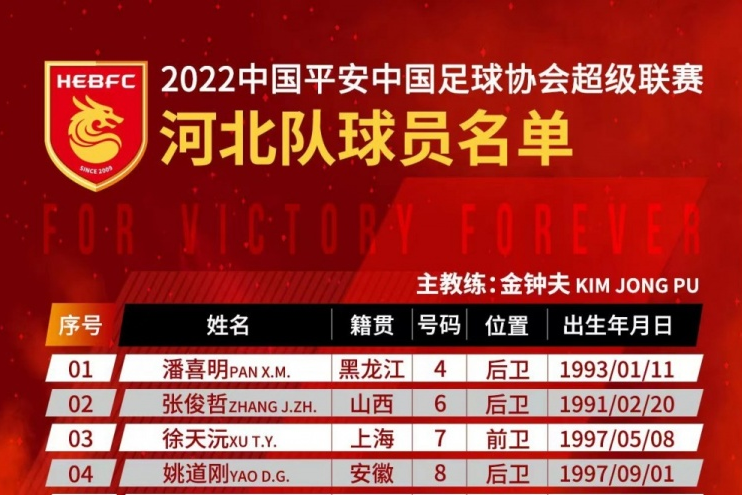 河北队公布新赛季中超大名单：全华班出战 平均年龄不足23岁