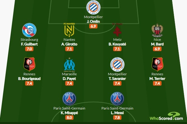 whoscored法甲赛季最佳阵：姆巴佩领衔 梅西、帕耶在列