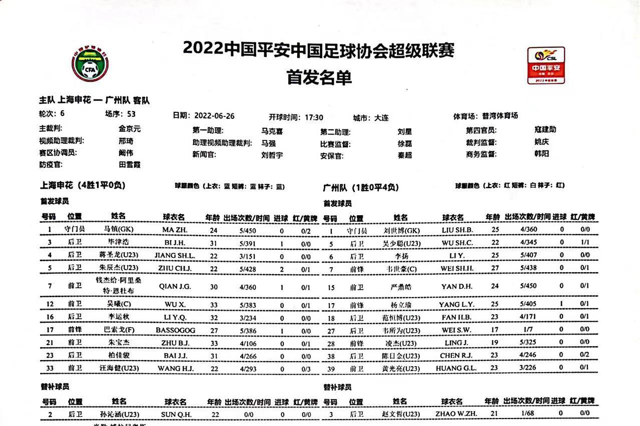 上海申花VS广州队首发：巴索戈先发博