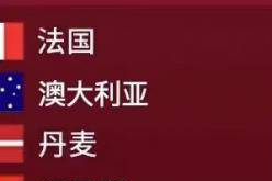 2022卡塔尔世界杯巡礼之D组：各队头牌都有谁