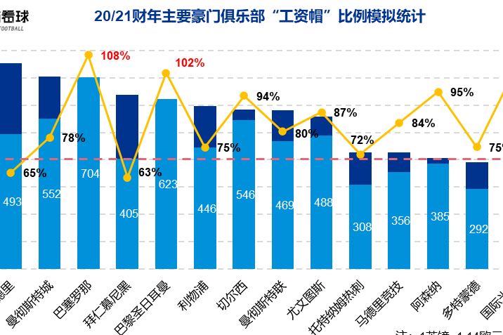 关于欧足联的财政新规 你需要知道这些…