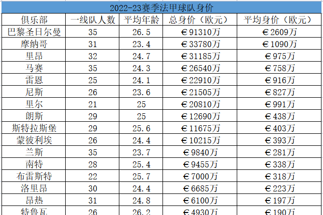 2022/23赛季法甲联赛前瞻（附欧洲转会动态一览）