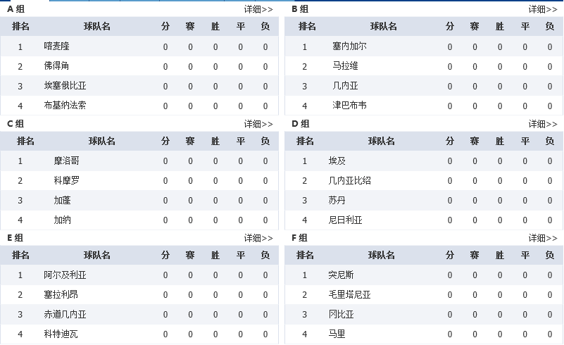 非洲杯分组