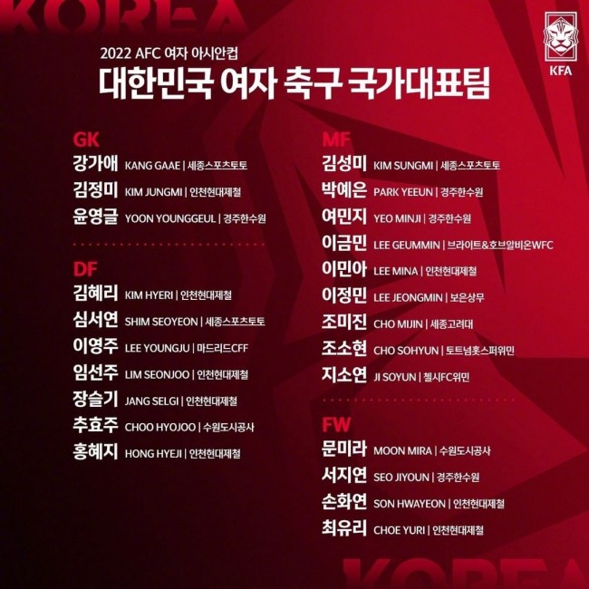 2022女足亚洲杯韩国队名单
