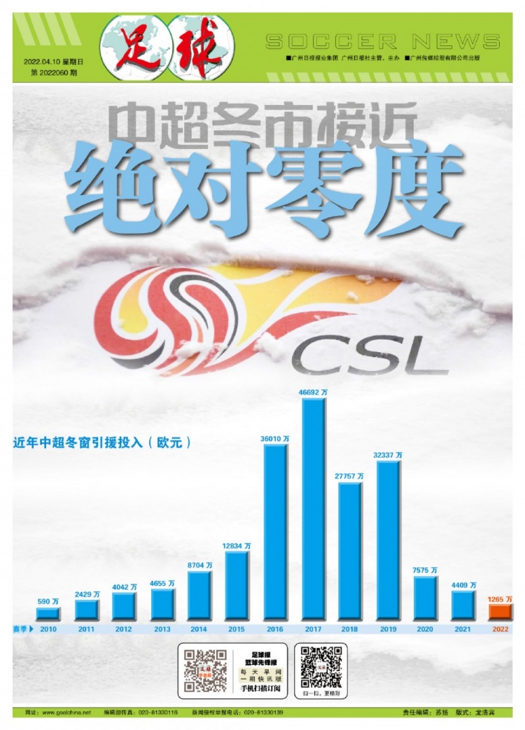 2022赛季中超冬窗引援投入仅1265万欧,为2017赛季的1/37