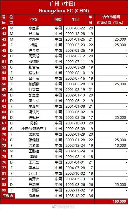 广州队亚冠报名变更:四名00后小将被撤销,补报27岁球员关浩津