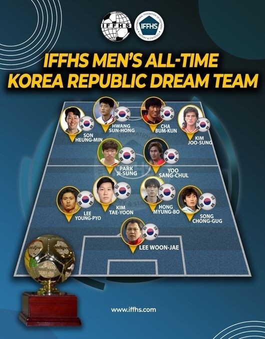 IFFHS评韩国历史最佳11人:02班8人,现役仅孙兴慜