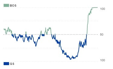 大力出奇迹！最多落后15分时 绿军赢球概率仅为4%-第2张图片