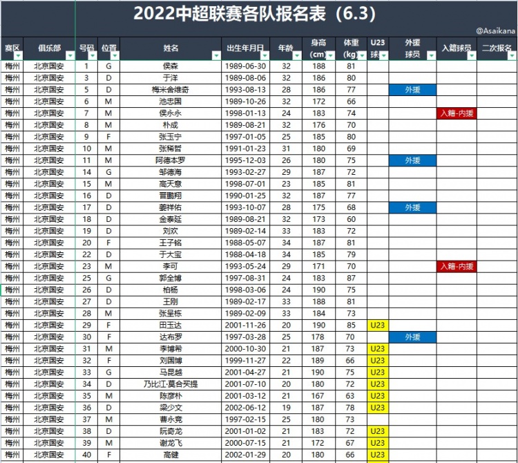 北京国安