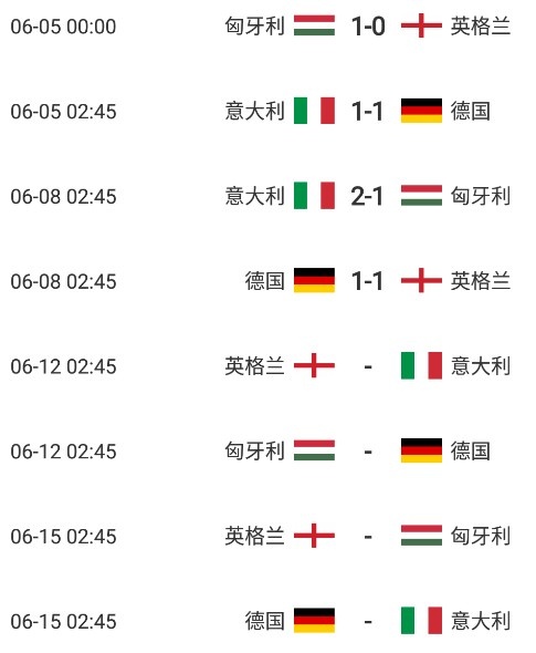 欧国联A3组第2轮积分榜 英格兰2轮1分垫底-第2张图片