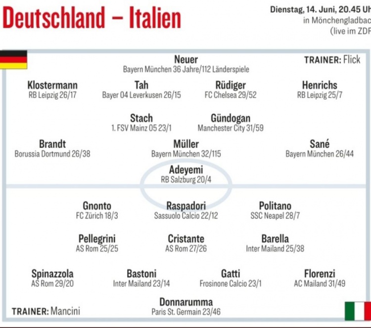 踢球者预测德国VS意大利首发阵容：吕迪格、穆勒、巴雷拉在列