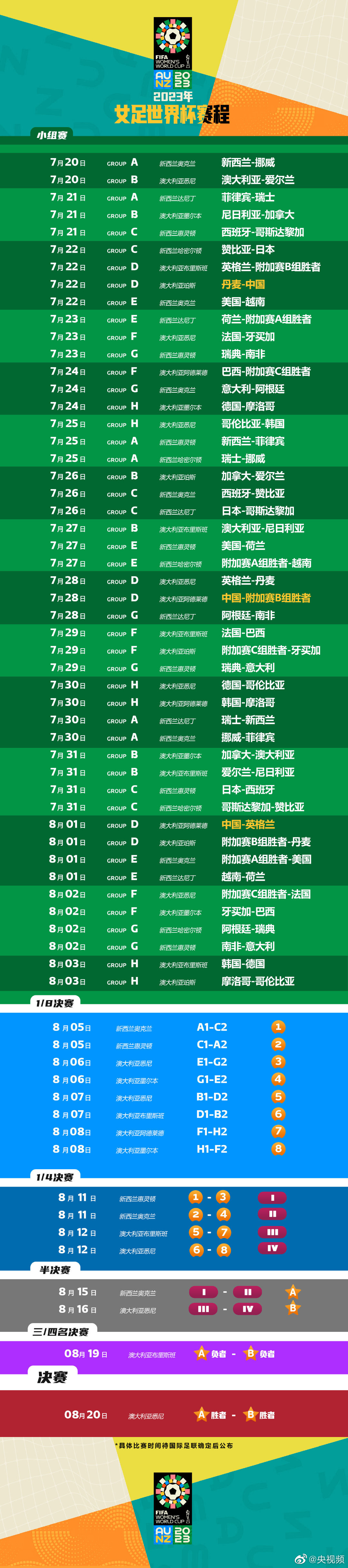 2023年女足世界杯赛程:中国队7月22日首战丹麦 8月1日对阵英格兰
