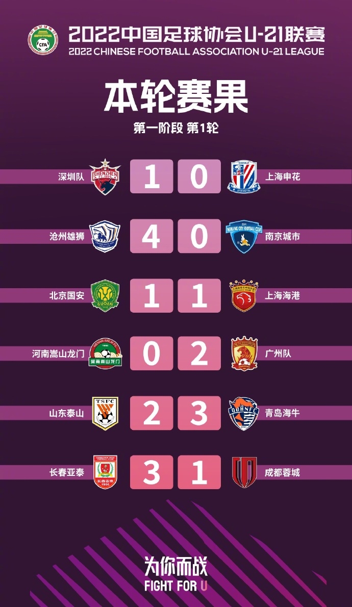 U21联赛首轮战果:国安1-1海港,泰山2-3不敌青岛海牛
