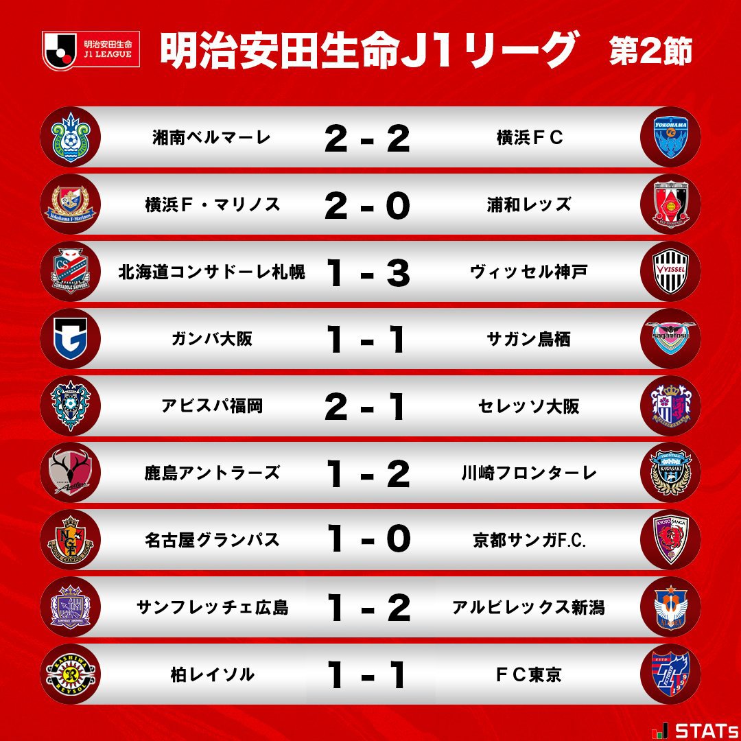 J1联赛第二轮战报：川崎前锋绝杀鹿岛鹿角，小白缺席神户2连胜