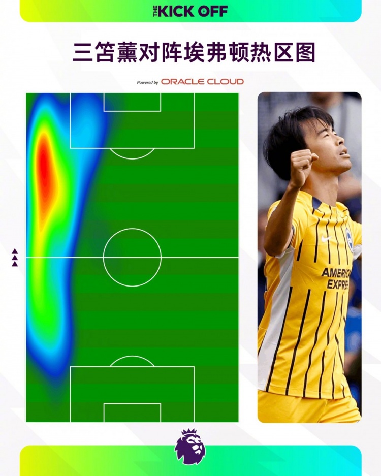 <a href=http://http://www.zgzzzs.com/zuqiu/zhibo/yingchao/ target=_blank class=infotextkey>英超</a>官方晒三笘薰对阵埃弗顿热区图：左路天王，王者归来