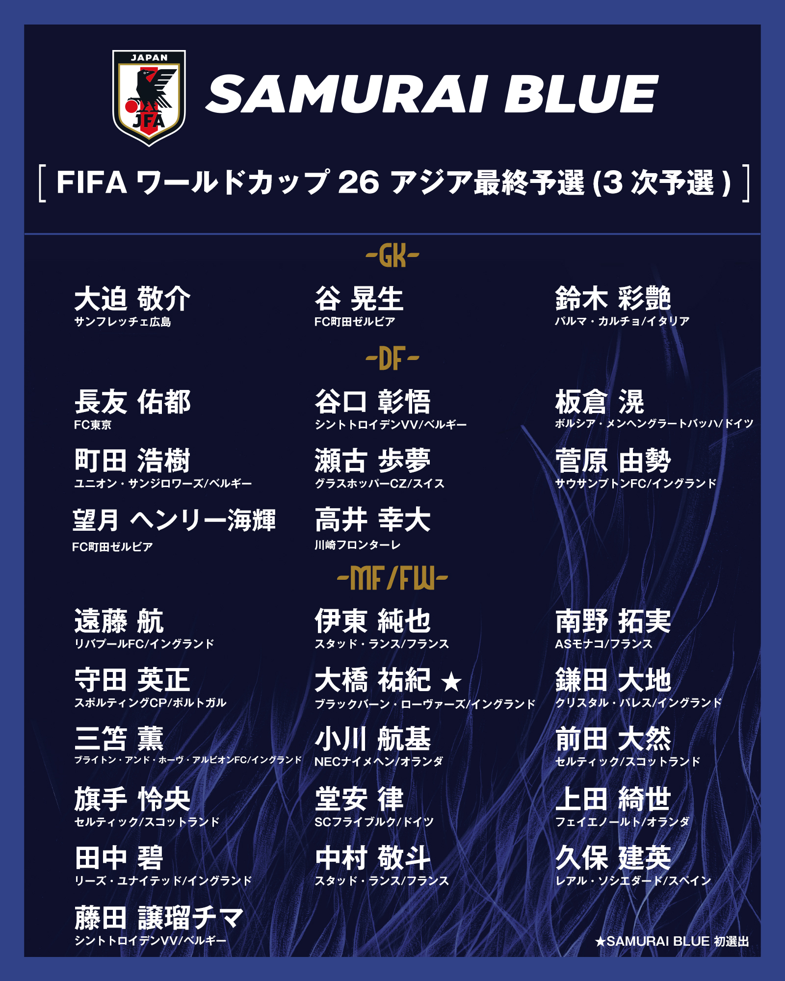 德甲5场4球&苏超8场4球,但町野修斗和古桥亨梧未能回归日本队