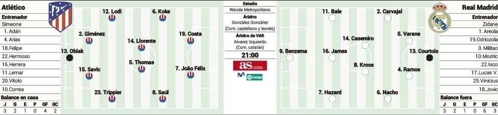 阿斯报预测马德里德比首发阵容