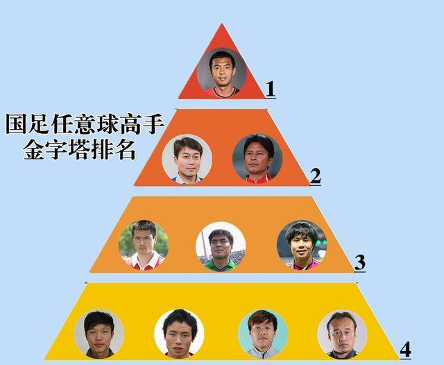 恒大发布亚冠海报中国留洋球员金字塔排名:武磊仅3档,杨晨遗憾2档,1档不难猜