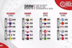 FIBA新一期男篮排名：中国世界第29亚大区第4 美国榜首