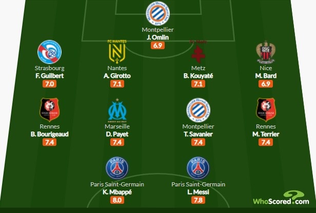 whoscored法甲赛季最佳阵：姆巴佩梅西领衔，帕耶在列
