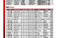 日本男篮世预赛大名单：八村塁渡边雄太落选 张本天杰入选