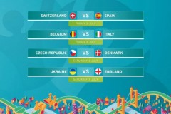2021年欧洲杯8强联赛及比赛与欧洲杯比分列表分析(最新版)