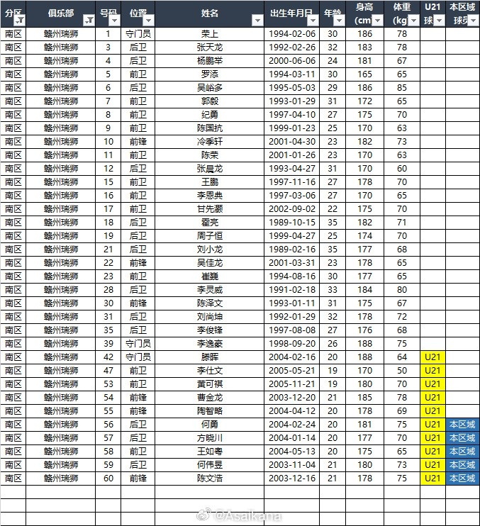 2024中乙联赛报名名单3.16版南区