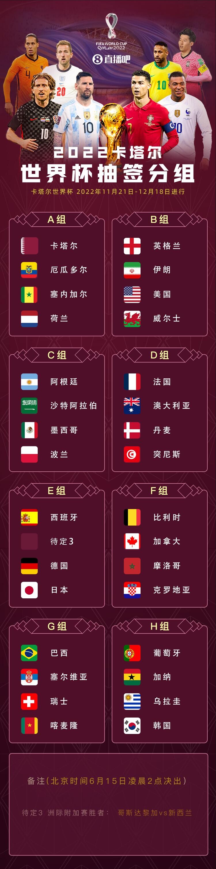 澳大利亚晋级世界杯，将与法国、丹麦、突尼斯同在D组