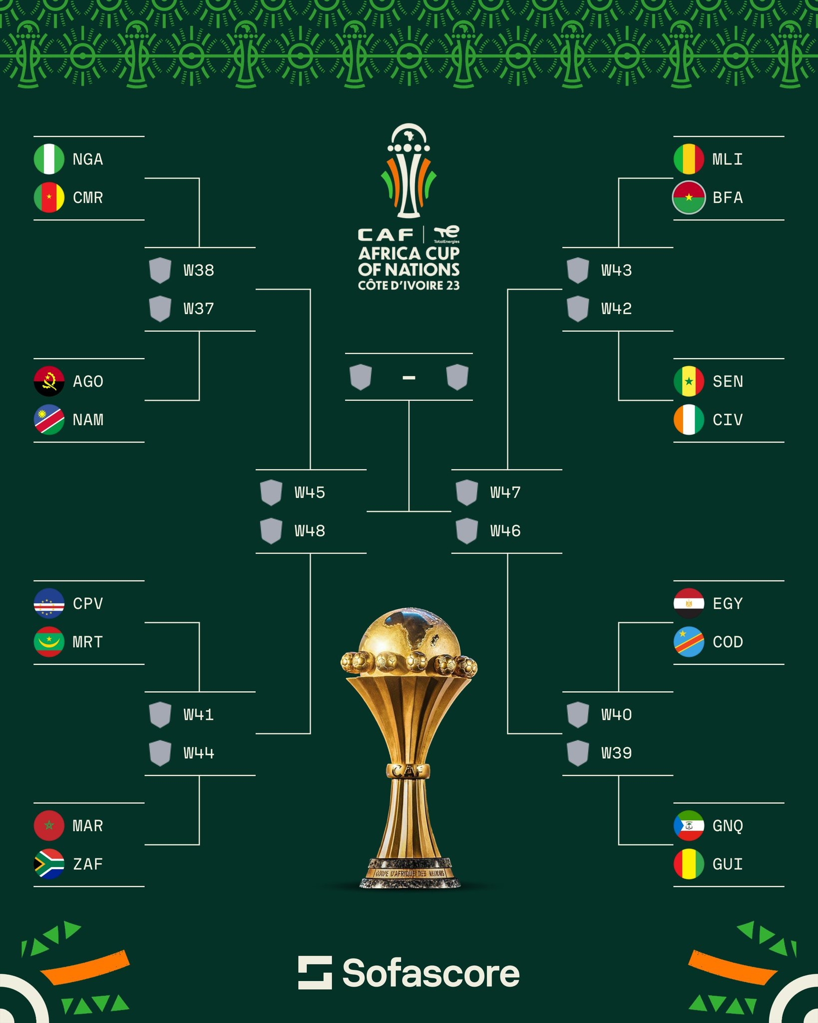 非洲杯16强对阵：埃及vs民主刚果，尼日