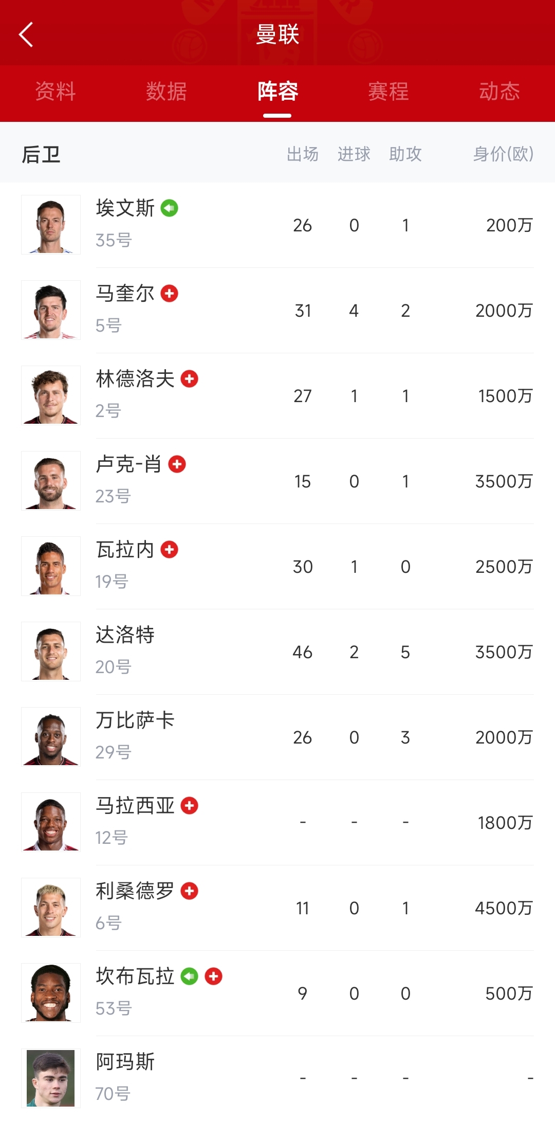 拿什么防枪手曼联后防线伤病惨重一片红，仅2人健康需胖虎客串